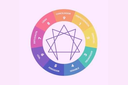 eneagrama-de-la-personalidad